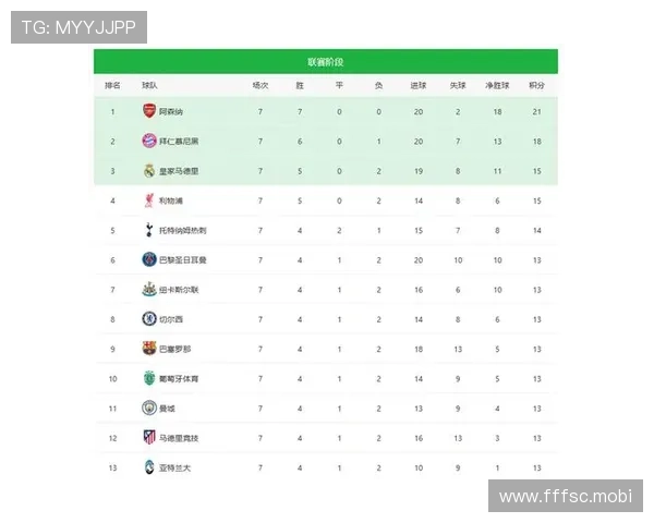 巴萨欧冠客战纽卡全名单公布 巴萨欧冠客战纽卡全名单公布